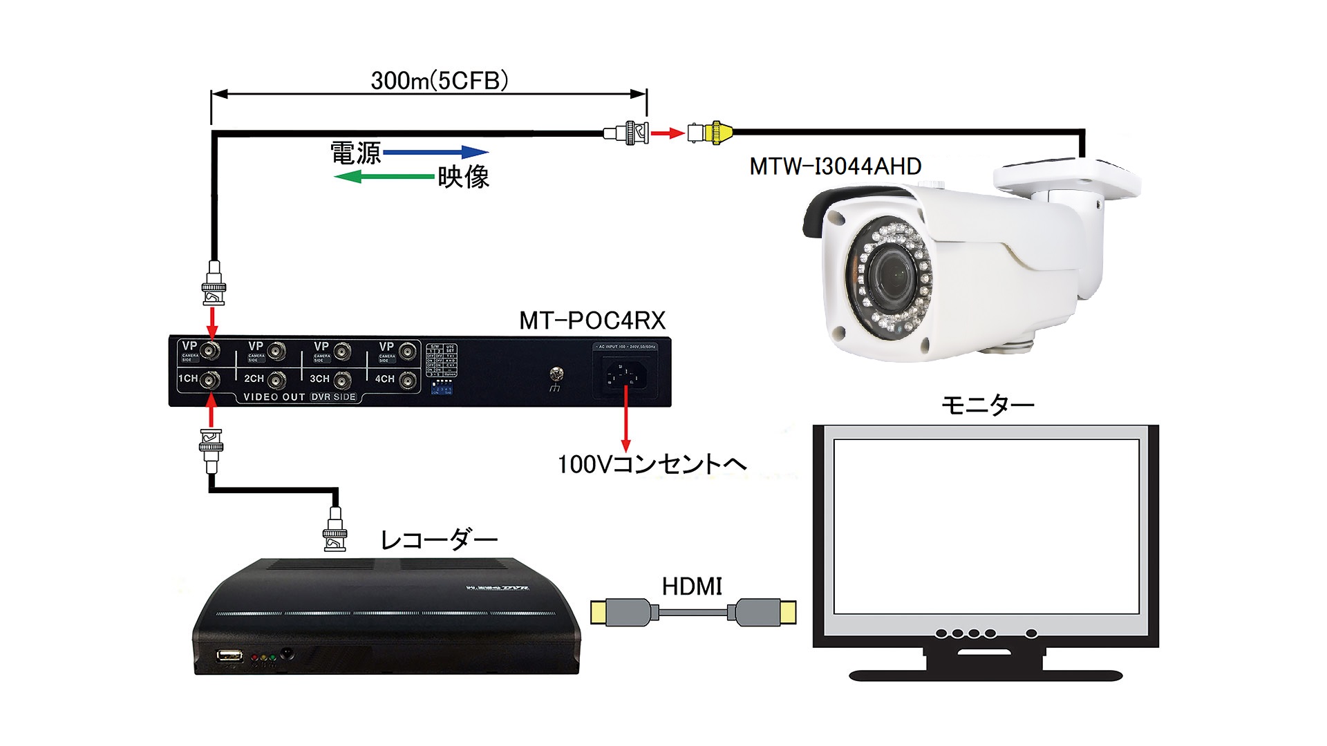 MTW-I3044AHD