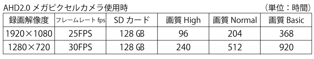 MT-SDR07AHD