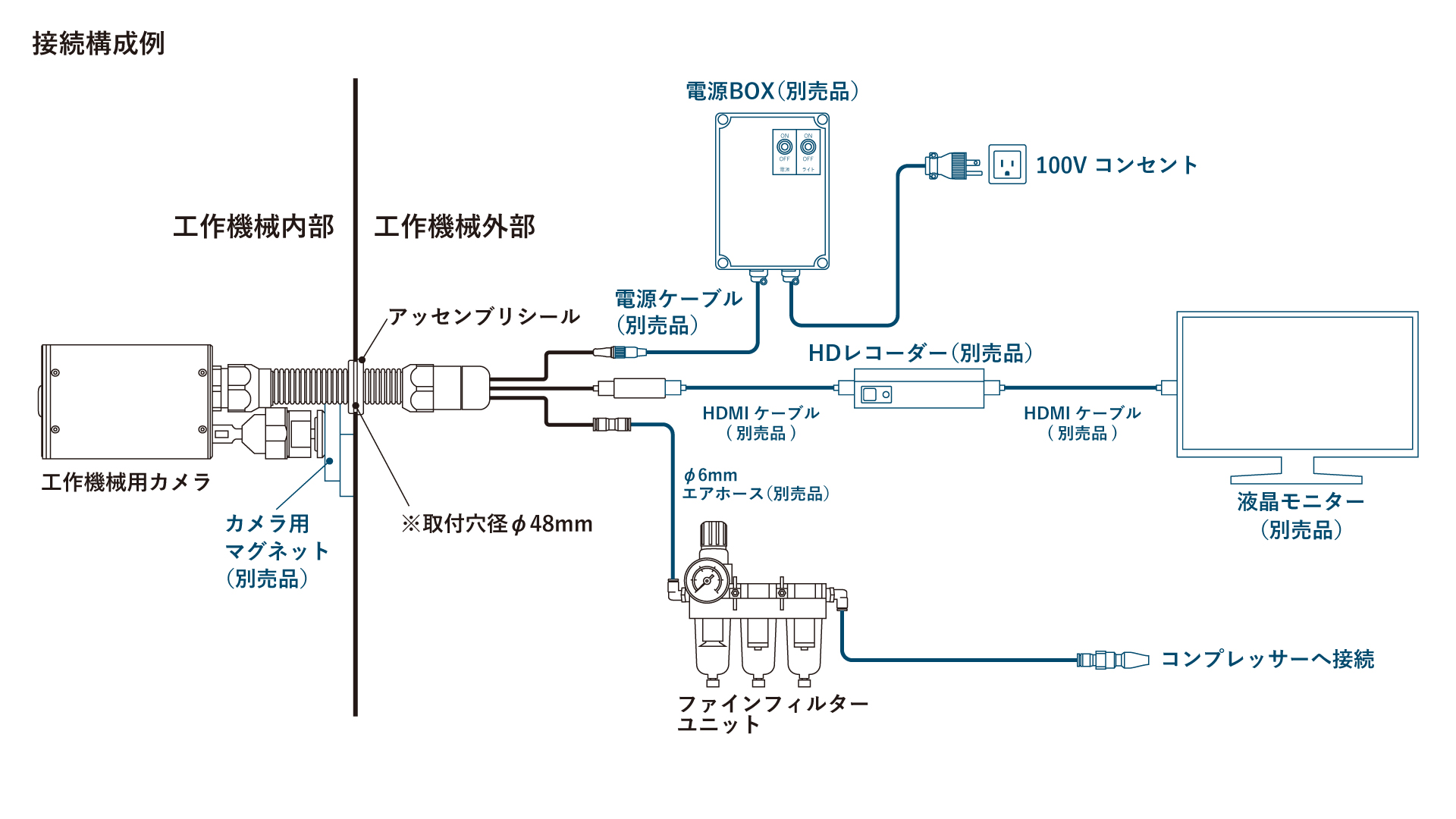 工作機械用カメラ