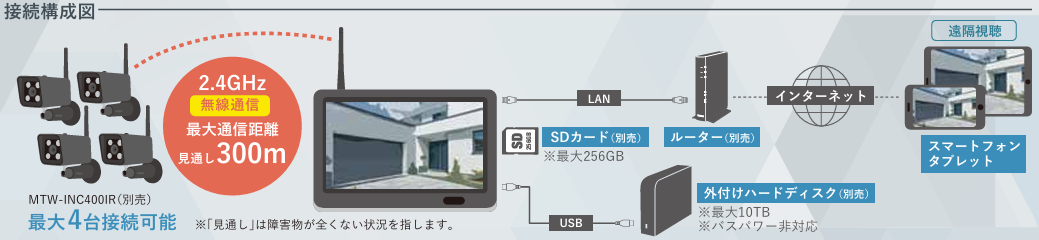 MT-WCM400